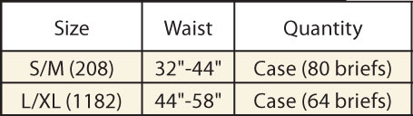 Always Incontinence Size Chart